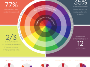 The Color Wheel – What’s the Big Deal?