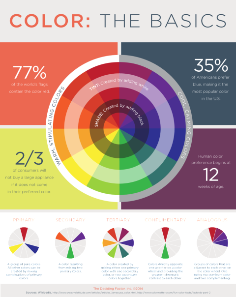 Color Wheel Infographic
