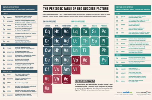 Characteristics of SEO